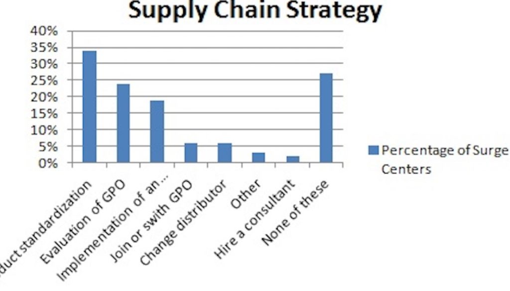 supply_chain__strategy_graph
