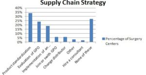 supply_chain__strategy_graph