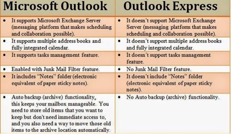 outlook vs outlook express